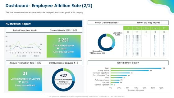 Growing Churn Rate In IT Organization Dashboard Employee Attrition Rate Report Topics PDF Growing Churn Rate In IT Organization Dashboard Employee Attrition Rate Report Topics PDF