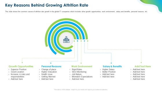 Growing Churn Rate In IT Organization Key Reasons Behind Growing Attrition Rate Themes PDF Growing Churn Rate In IT Organization Key Reasons Behind Growing Attrition Rate Themes PDF