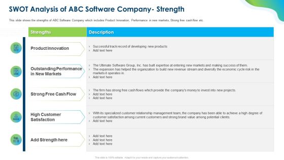 Growing Churn Rate In IT Organization Swot Analysis Of Abc Software Company Strength Ideas PDF Growing Churn Rate In IT Organization Swot Analysis Of Abc Software Company Strength Ideas PDF