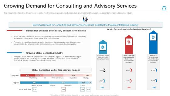 Growing Demand For Consulting And Advisory Services Elements PDF Growing Demand For Consulting And Advisory Services Elements PDF