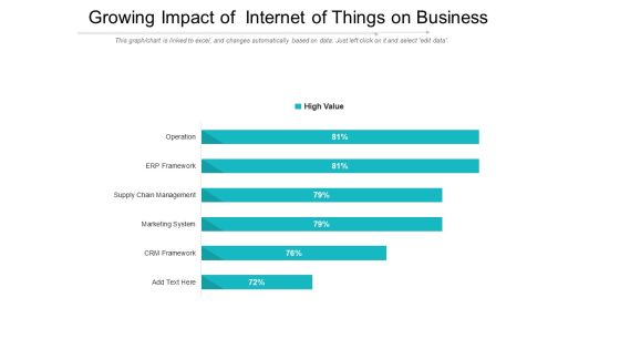 Growing Impact Of Internet Of Things On Business Ppt PowerPoint Presentation Gallery Icons PDF Growing Impact Of Internet Of Things On Business Ppt PowerPoint Presentation Gallery Icons PDF