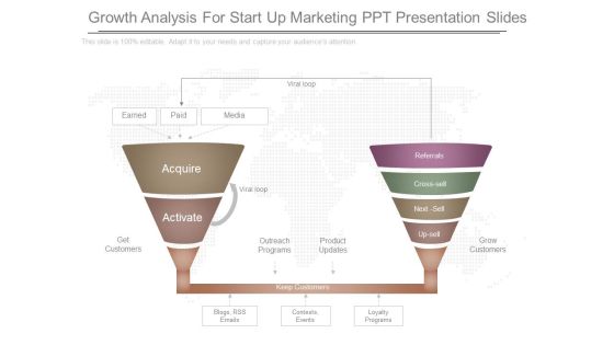 Growth Analysis For Start Up Marketing Ppt Presentation Slides