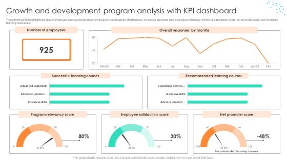 Growth And Development Program Analysis With KPI Dashboard Structure PDF Growth And Development Program Analysis With KPI Dashboard Structure PDF