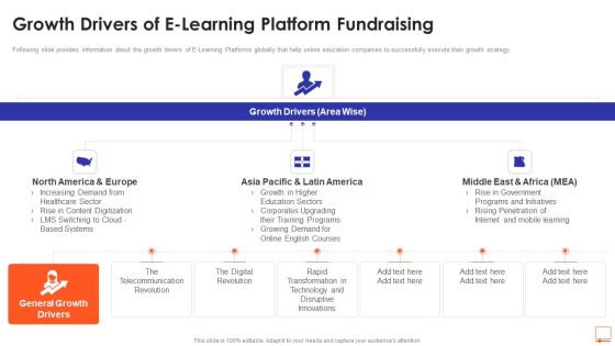 Growth Drivers Of E Learning Platform Fundraising Ppt Ideas Slide Portrait PDF Growth Drivers Of E Learning Platform Fundraising Ppt Ideas Slide Portrait PDF
