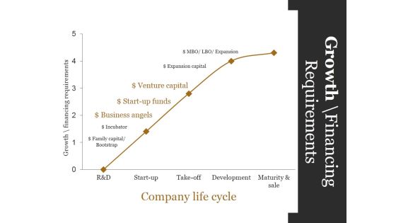 Growth Financing Requirements Ppt PowerPoint Presentation Gallery Ideas Growth Financing Requirements Ppt PowerPoint Presentation Gallery Ideas
