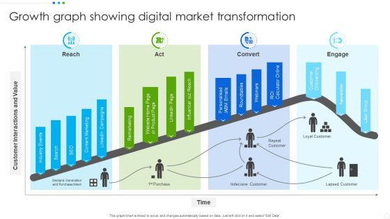 Growth Graph Showing Digital Market Transformation Inspiration PDF Growth Graph Showing Digital Market Transformation Inspiration PDF