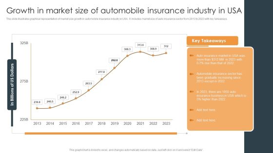 Growth In Market Size Of Automobile Insurance Industry In USA Rules PDF Growth In Market Size Of Automobile Insurance Industry In USA Rules PDF