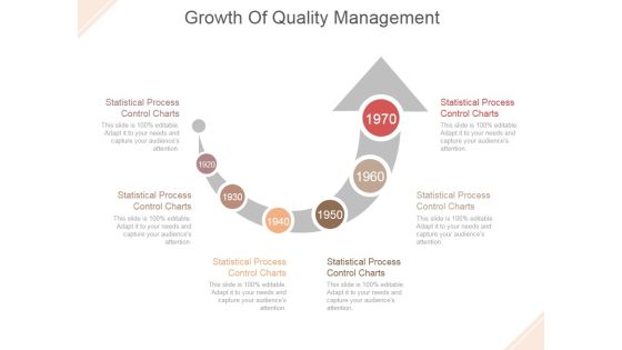 Growth Of Quality Management Ppt PowerPoint Presentation Picture Growth Of Quality Management Ppt PowerPoint Presentation Picture