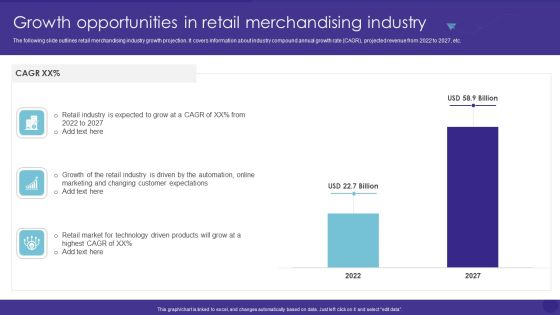 Growth Opportunities In Retail Merchandising Industry Retail Merchandising Techniques Pictures PDF Growth Opportunities In Retail Merchandising Industry Retail Merchandising Techniques Pictures PDF