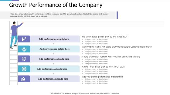 Growth Performance Of The Company Investor Pitch Deck For PE Funding Icons PDF