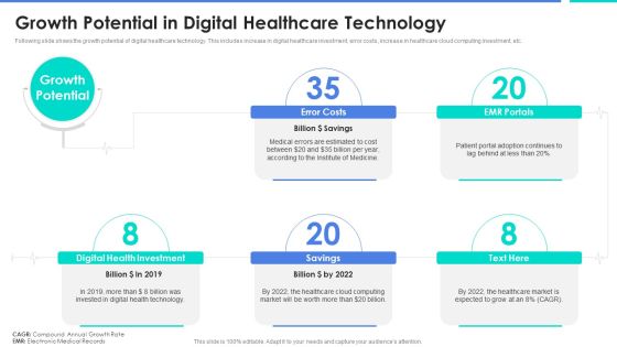 Growth Potential In Digital Healthcare Technology Guidelines PDF