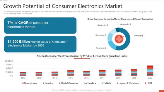 Growth Potential Of Consumer Electronics Market Guidelines PDF Growth Potential Of Consumer Electronics Market Guidelines PDF