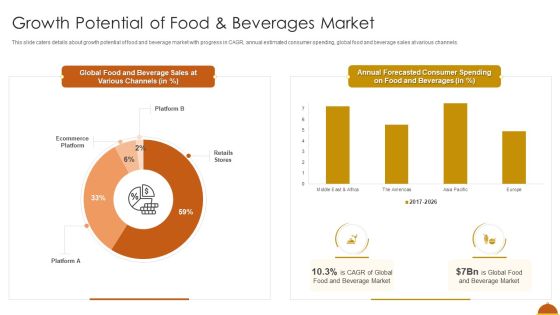 Growth Potential Of Food And Beverages Market Template PDF Growth Potential Of Food And Beverages Market Template PDF