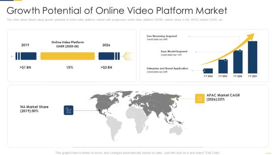 Growth Potential Of Online Video Platform Market Diagrams PDF Growth Potential Of Online Video Platform Market Diagrams PDF