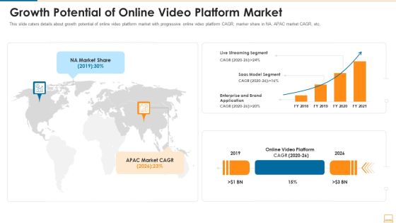 Growth Potential Of Online Video Platform Market Ppt Icon Sample PDF Growth Potential Of Online Video Platform Market Ppt Icon Sample PDF