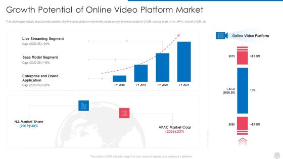 Growth Potential Of Online Video Platform Market Topics PDF Growth Potential Of Online Video Platform Market Topics PDF