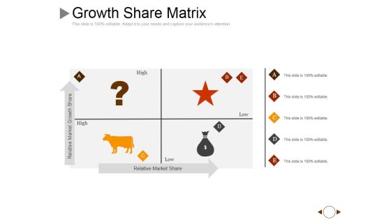 Growth Share Matrix Ppt PowerPoint Presentation Professional Portrait Growth Share Matrix Ppt PowerPoint Presentation Professional Portrait