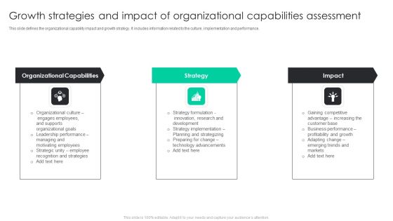 Growth Strategies And Impact Of Organizational Capabilities Assessment Infographics PDF