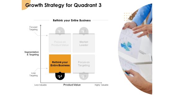Growth Strategy And Growth Management Implementation Growth Strategy For Quadrant 3 Ppt Gallery Example PDF Growth Strategy And Growth Management Implementation Growth Strategy For Quadrant 3 Ppt Gallery Example PDF