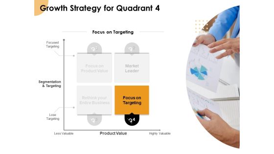 Growth Strategy And Growth Management Implementation Growth Strategy For Quadrant 4 Ppt Slides Display PDF Growth Strategy And Growth Management Implementation Growth Strategy For Quadrant 4 Ppt Slides Display PDF