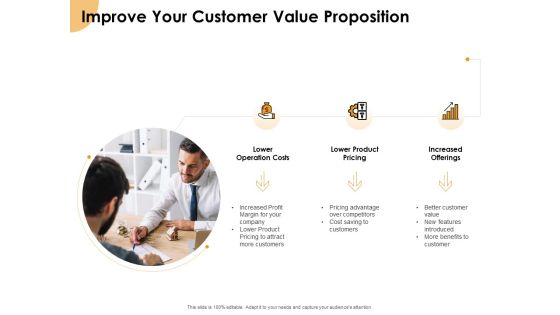 Growth Strategy And Growth Management Implementation Improve Your Customer Value Proposition Ppt Icon Styles PDF Growth Strategy And Growth Management Implementation Improve Your Customer Value Proposition Ppt Icon Styles PDF
