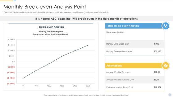 Growth Strategy For Startup Company Monthly Break Even Analysis Point Demonstration PDF