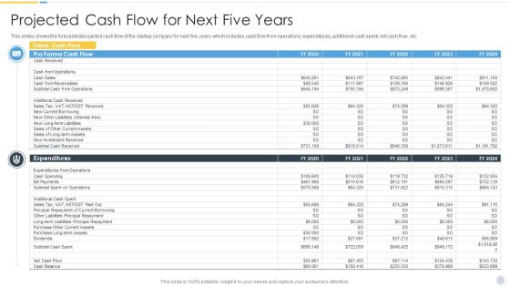 Growth Strategy For Startup Company Projected Cash Flow For Next Five Years Clipart PDF Growth Strategy For Startup Company Projected Cash Flow For Next Five Years Clipart PDF