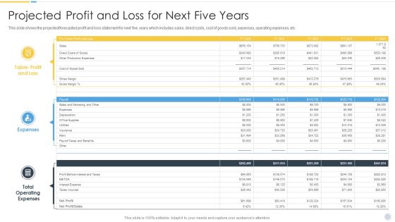 Growth Strategy For Startup Company Projected Profit And Loss For Next Five Years Microsoft PDF Growth Strategy For Startup Company Projected Profit And Loss For Next Five Years Microsoft PDF