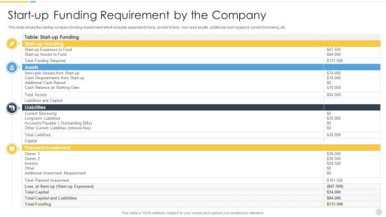 Growth Strategy For Startup Company Start Up Funding Requirement By The Company Clipart PDF Growth Strategy For Startup Company Start Up Funding Requirement By The Company Clipart PDF