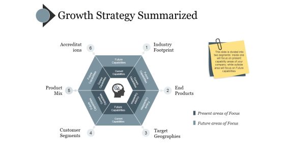 Growth Strategy Summarized Ppt PowerPoint Presentation Infographics Example Introduction Growth Strategy Summarized Ppt PowerPoint Presentation Infographics Example Introduction