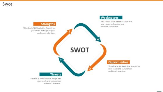 Grubhub Fund Raising Elevator Swot Pictures PDF Grubhub Fund Raising Elevator Swot Pictures PDF