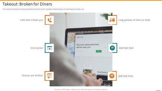 Grubhub Fund Raising Elevator Takeout Broken For Diners Rules PDF
