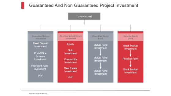 Guaranteed And Non Guaranteed Project Investment Ppt PowerPoint Presentation Topics Guaranteed And Non Guaranteed Project Investment Ppt PowerPoint Presentation Topics