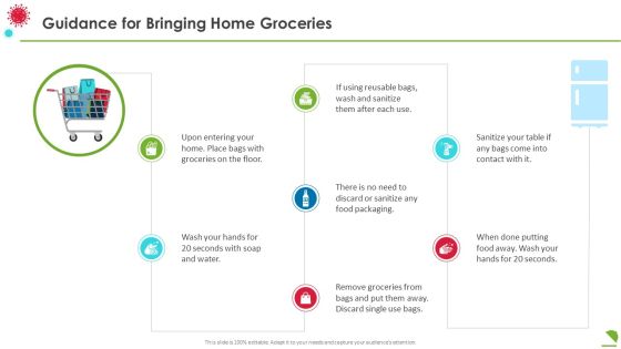 Guidance For Bringing Home Groceries Themes PDF Guidance For Bringing Home Groceries Themes PDF