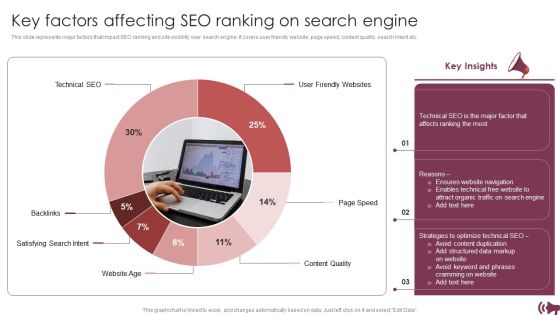 Guide Digital Advertising Optimize Lead Targeting Key Factors Affecting Seo Ranking On Search Engine Summary PDF Guide Digital Advertising Optimize Lead Targeting Key Factors Affecting Seo Ranking On Search Engine Summary PDF