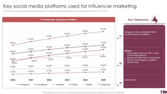 Guide Digital Advertising Optimize Lead Targeting Key Social Media Platforms Used For Influencer Marketing Diagrams PDF