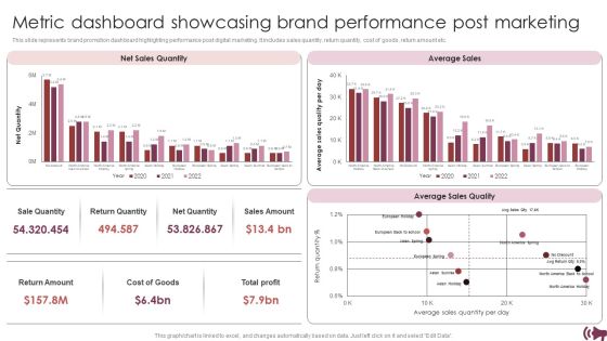 Guide Digital Advertising Optimize Lead Targeting Metric Dashboard Showcasing Brand Performance Post Slides PDF Guide Digital Advertising Optimize Lead Targeting Metric Dashboard Showcasing Brand Performance Post Slides PDF