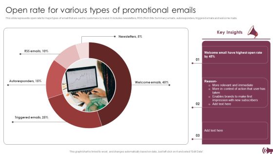 Guide Digital Advertising Optimize Lead Targeting Open Rate For Various Types Of Promotional Emails Graphics PDF Guide Digital Advertising Optimize Lead Targeting Open Rate For Various Types Of Promotional Emails Graphics PDF