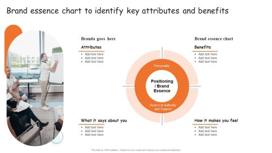 Guide For Brand Brand Essence Chart To Identify Key Attributes And Benefits Background PDF Guide For Brand Brand Essence Chart To Identify Key Attributes And Benefits Background PDF