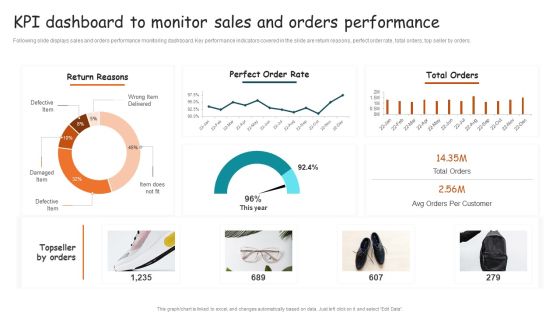 Guide For Brand Kpi Dashboard To Monitor Sales And Orders Performance Brochure PDF Guide For Brand Kpi Dashboard To Monitor Sales And Orders Performance Brochure PDF