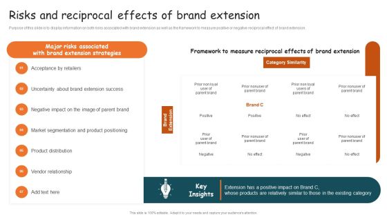 Guide For Brand Risks And Reciprocal Effects Of Brand Extension Rules PDF Guide For Brand Risks And Reciprocal Effects Of Brand Extension Rules PDF