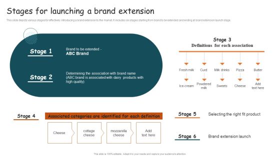 Guide For Brand Stages For Launching A Brand Extension Demonstration PDF Guide For Brand Stages For Launching A Brand Extension Demonstration PDF