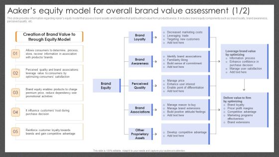 Guide For Effective Brand Aakers Equity Model For Overall Brand Value Assessment Microsoft PDF Guide For Effective Brand Aakers Equity Model For Overall Brand Value Assessment Microsoft PDF