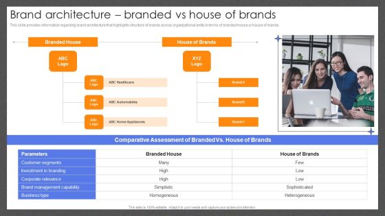 Guide For Effective Brand Brand Architecture Branded Vs House Of Brands Introduction PDF Guide For Effective Brand Brand Architecture Branded Vs House Of Brands Introduction PDF
