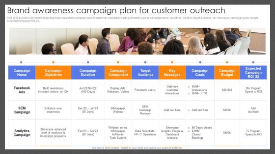 Guide For Effective Brand Brand Awareness Campaign Plan For Customer Outreach Ideas PDF Guide For Effective Brand Brand Awareness Campaign Plan For Customer Outreach Ideas PDF