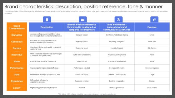 Guide For Effective Brand Brand Characteristics Description Position Reference Tone Topics PDF Guide For Effective Brand Brand Characteristics Description Position Reference Tone Topics PDF