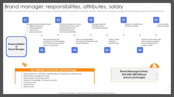 Guide For Effective Brand Brand Manager Responsibilities Attributes Salary Elements PDF Guide For Effective Brand Brand Manager Responsibilities Attributes Salary Elements PDF