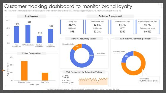 Guide For Effective Brand Customer Tracking Dashboard To Monitor Brand Loyalty Sample PDF Guide For Effective Brand Customer Tracking Dashboard To Monitor Brand Loyalty Sample PDF