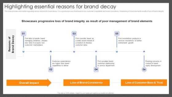Guide For Effective Brand Highlighting Essential Reasons For Brand Decay Topics PDF Guide For Effective Brand Highlighting Essential Reasons For Brand Decay Topics PDF