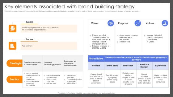 Guide For Effective Brand Key Elements Associated With Brand Building Strategy Elements PDF Guide For Effective Brand Key Elements Associated With Brand Building Strategy Elements PDF